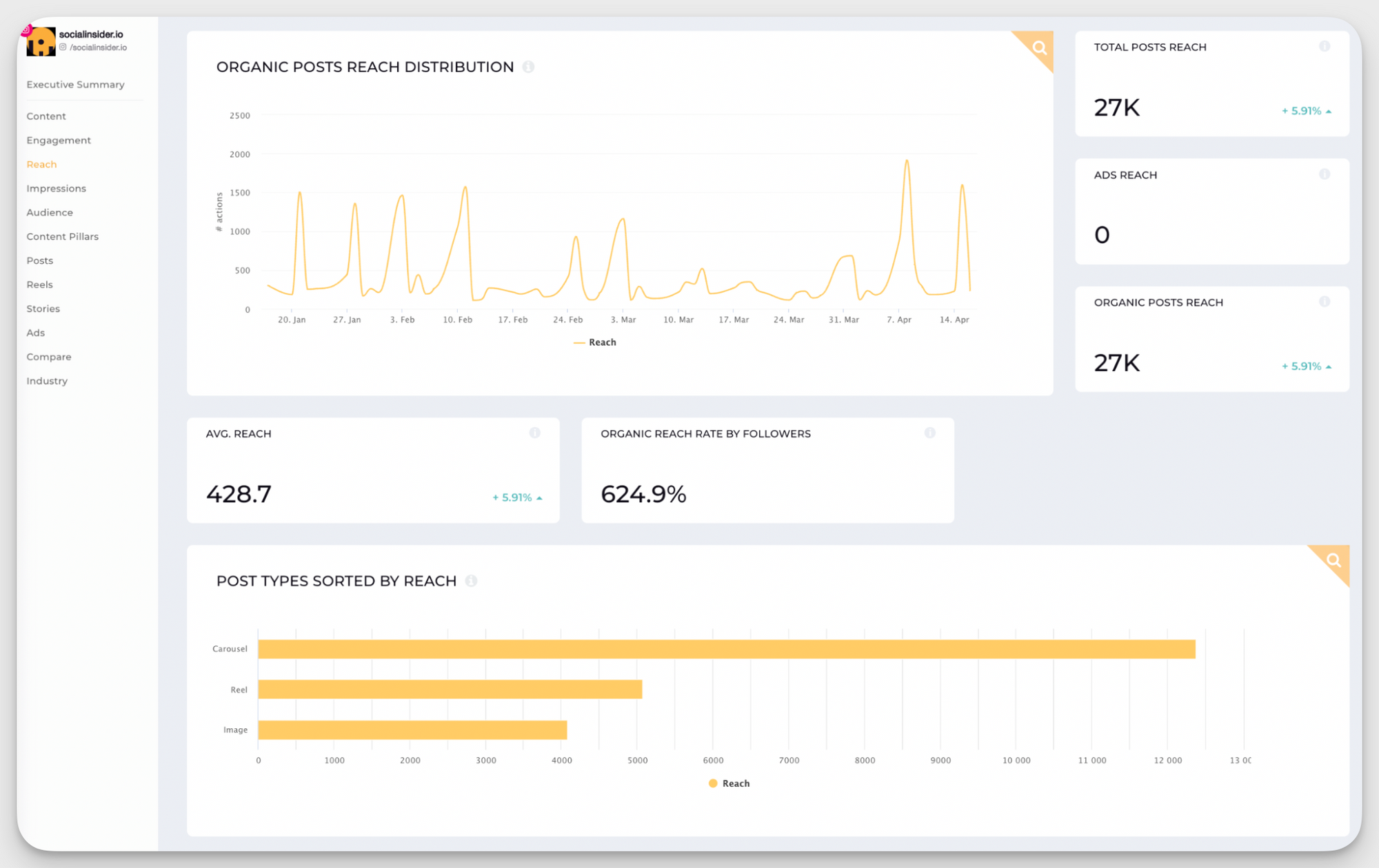 socialinsider instagram data
