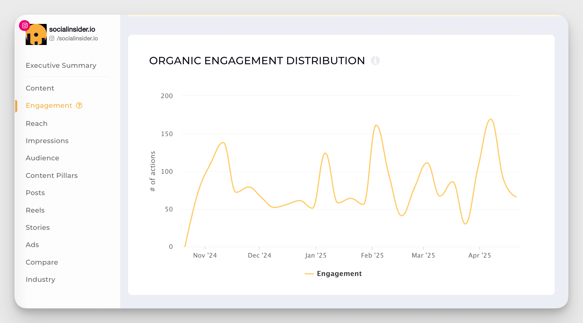 socialinsider instagram followers data