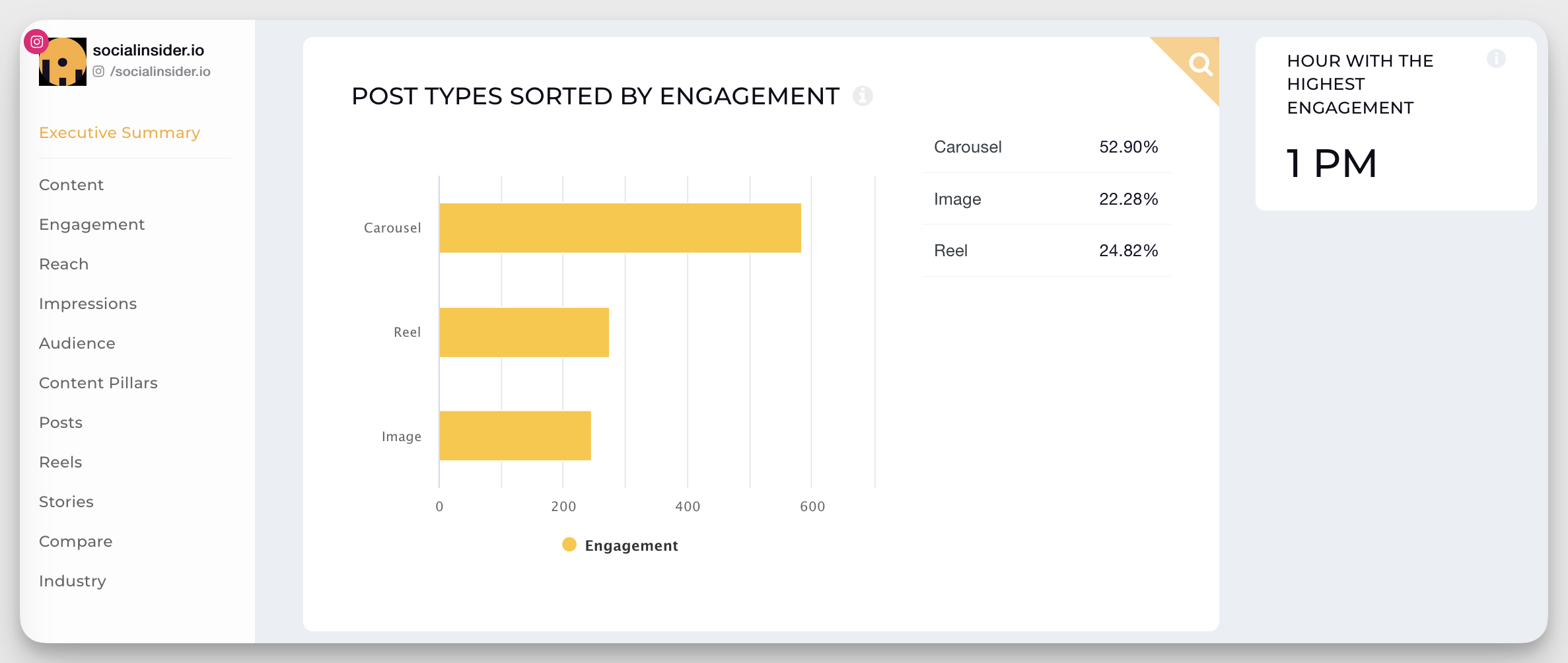 socialinsider instagram posts by engagement