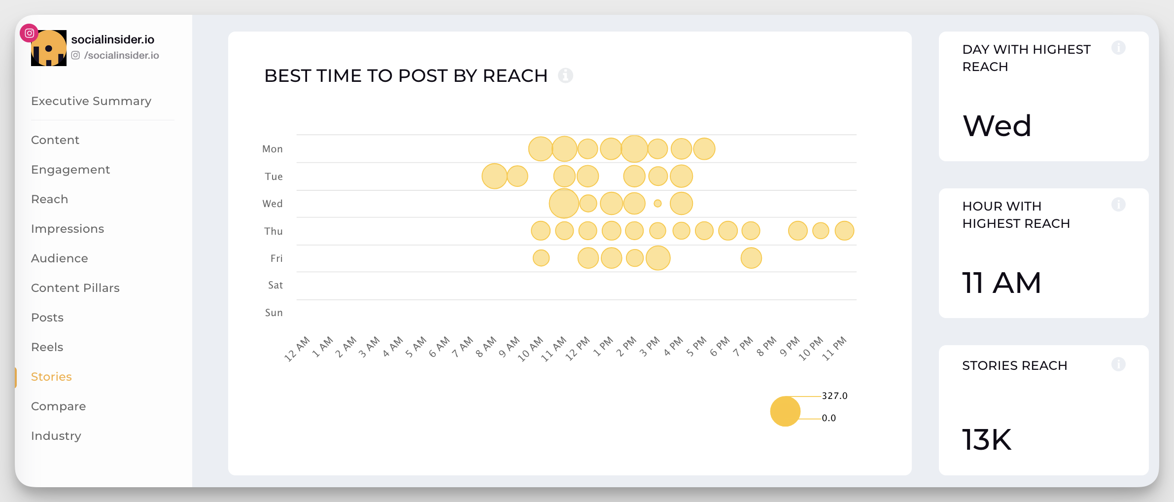 socialinsider instagram stories best time to post