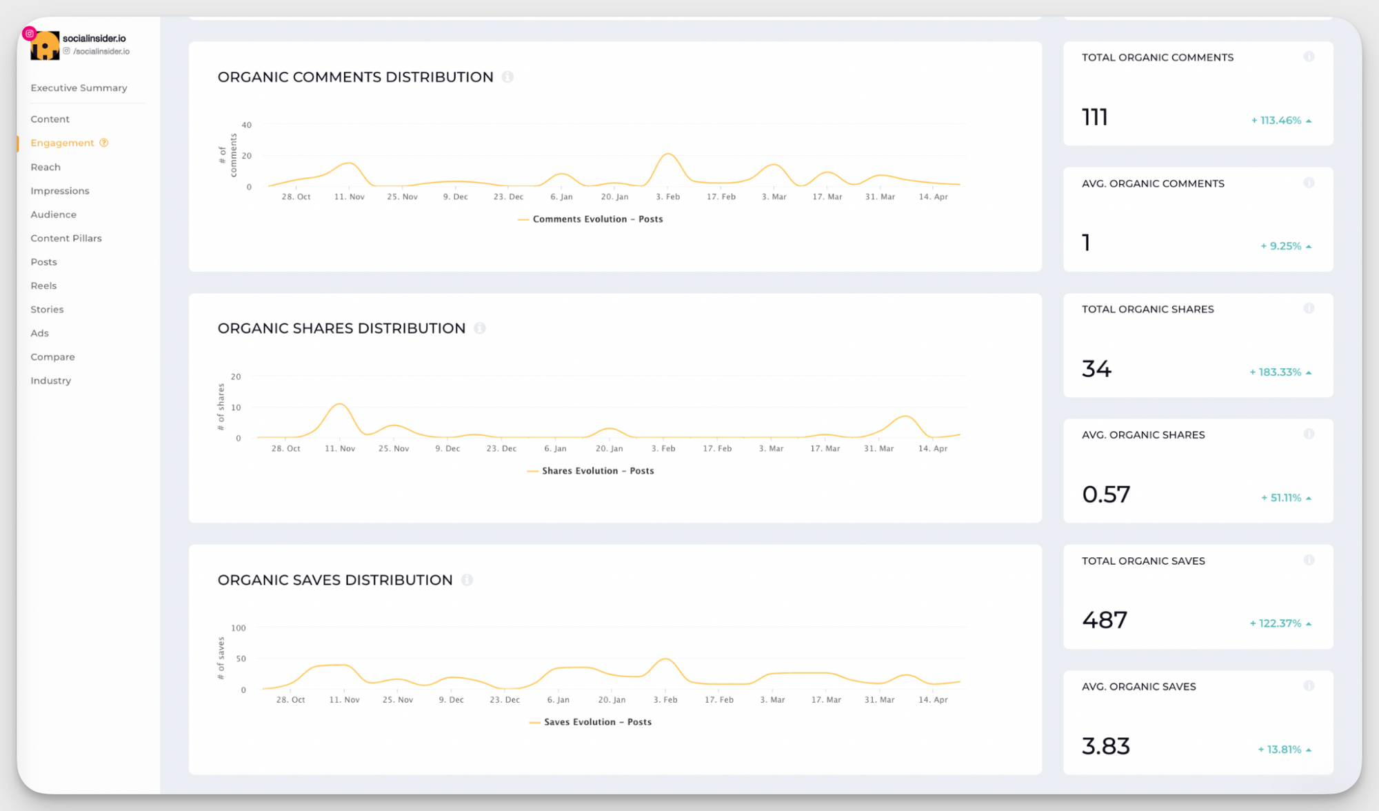socialinsider kpis
