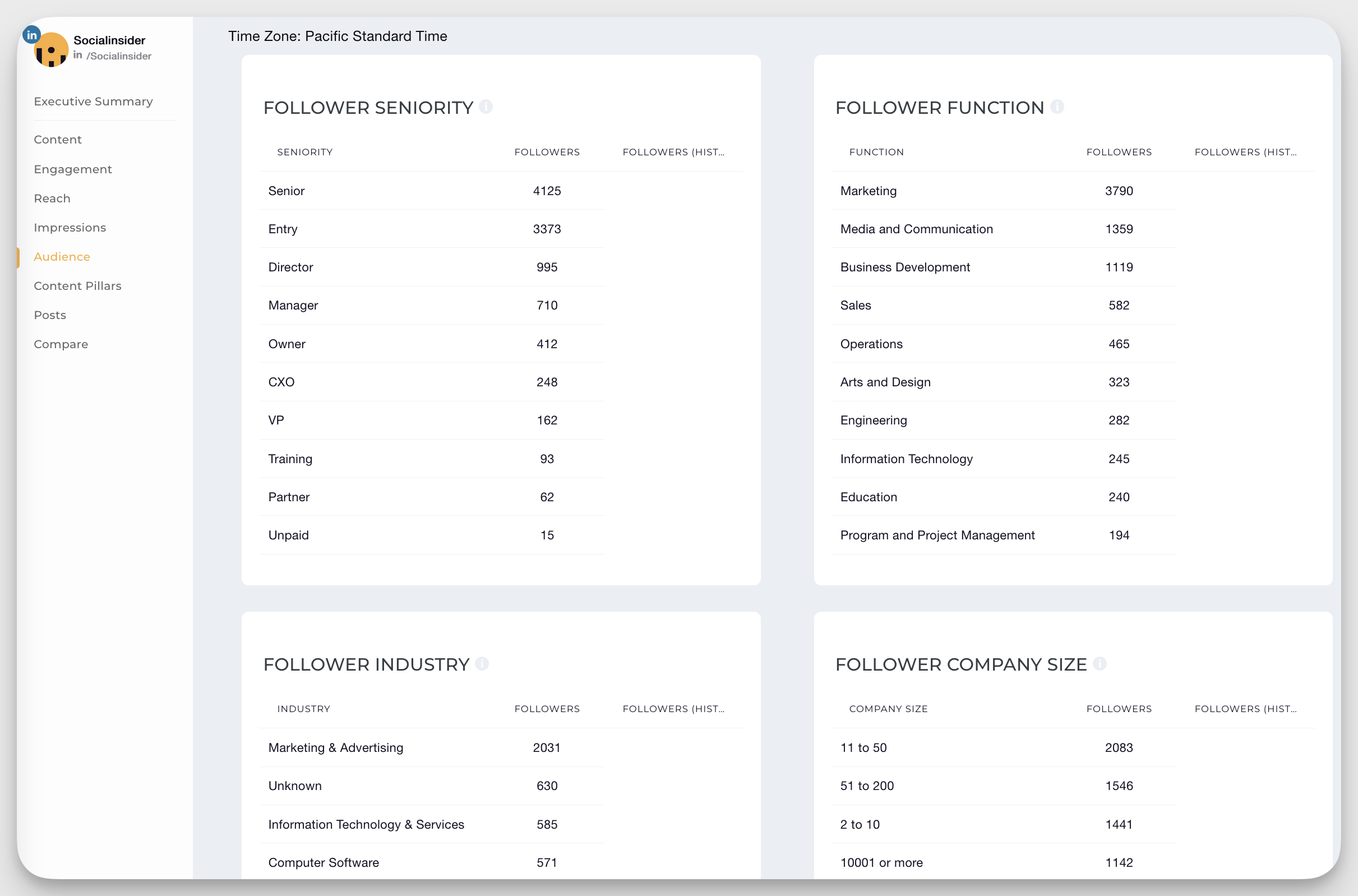 socialinsider linkedin audience insights