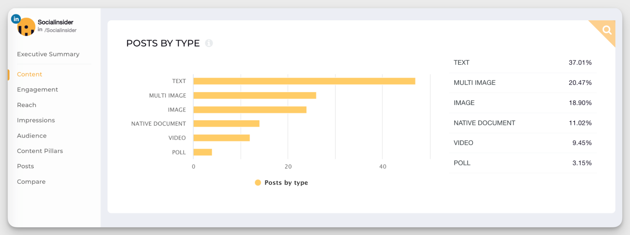 socialinsider linkedin data