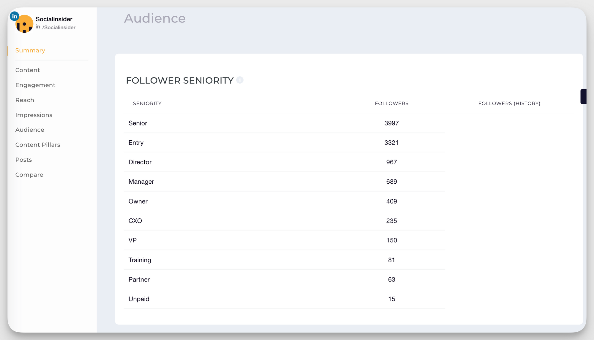 socialinsider linkedin insights seniority