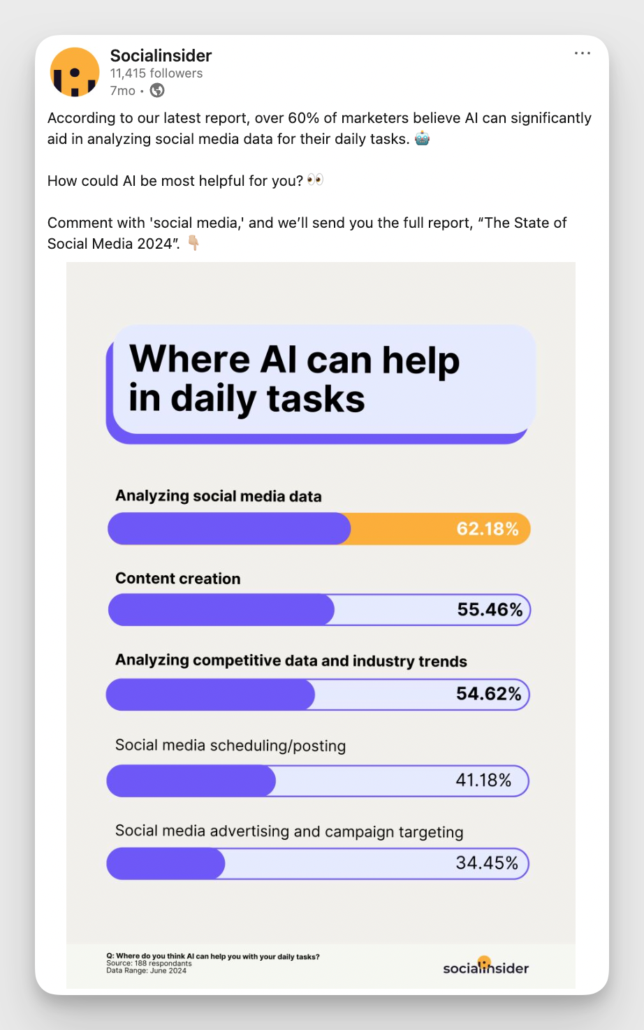 socialinsider linkedin post example