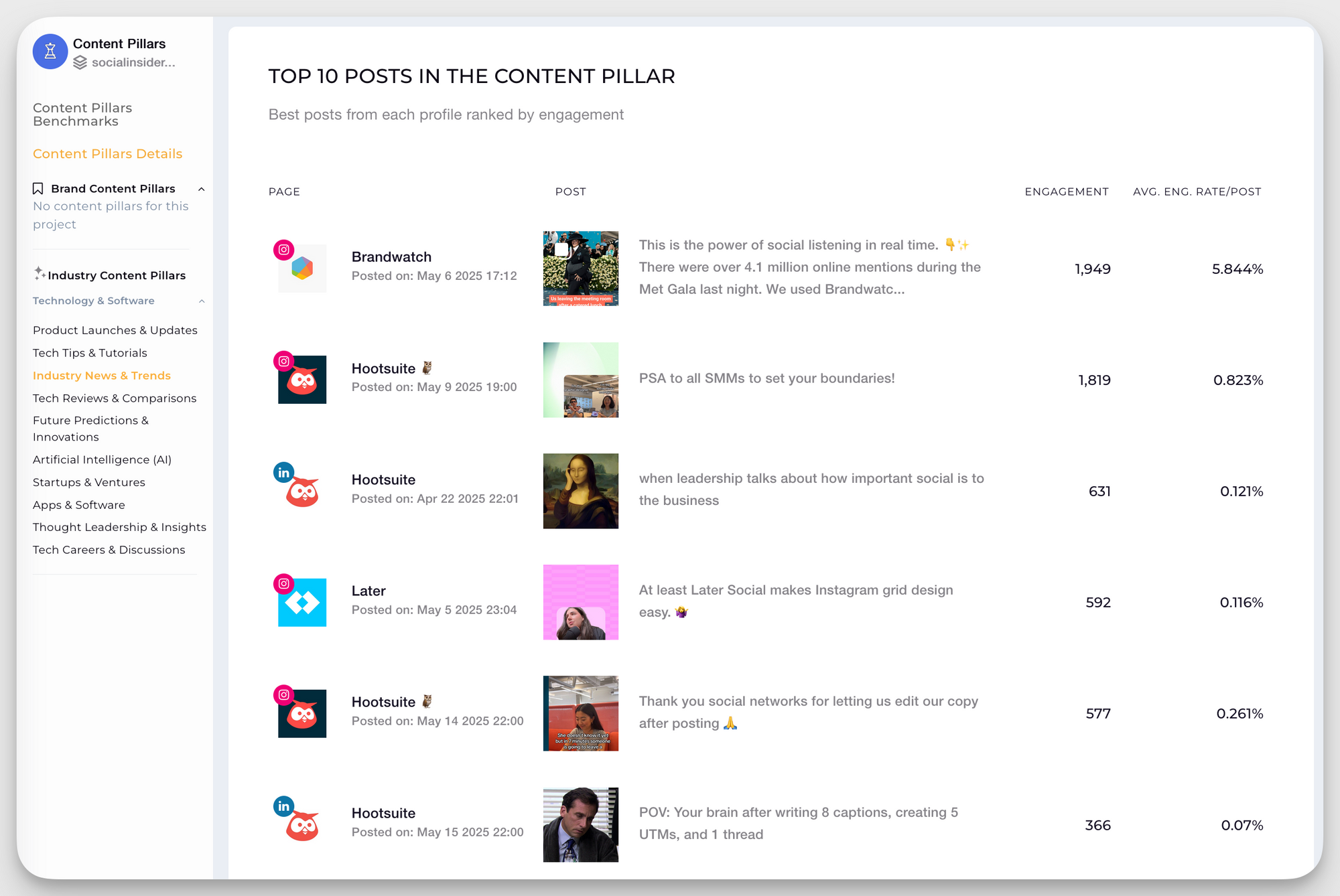 socialinsider top content pillar posts