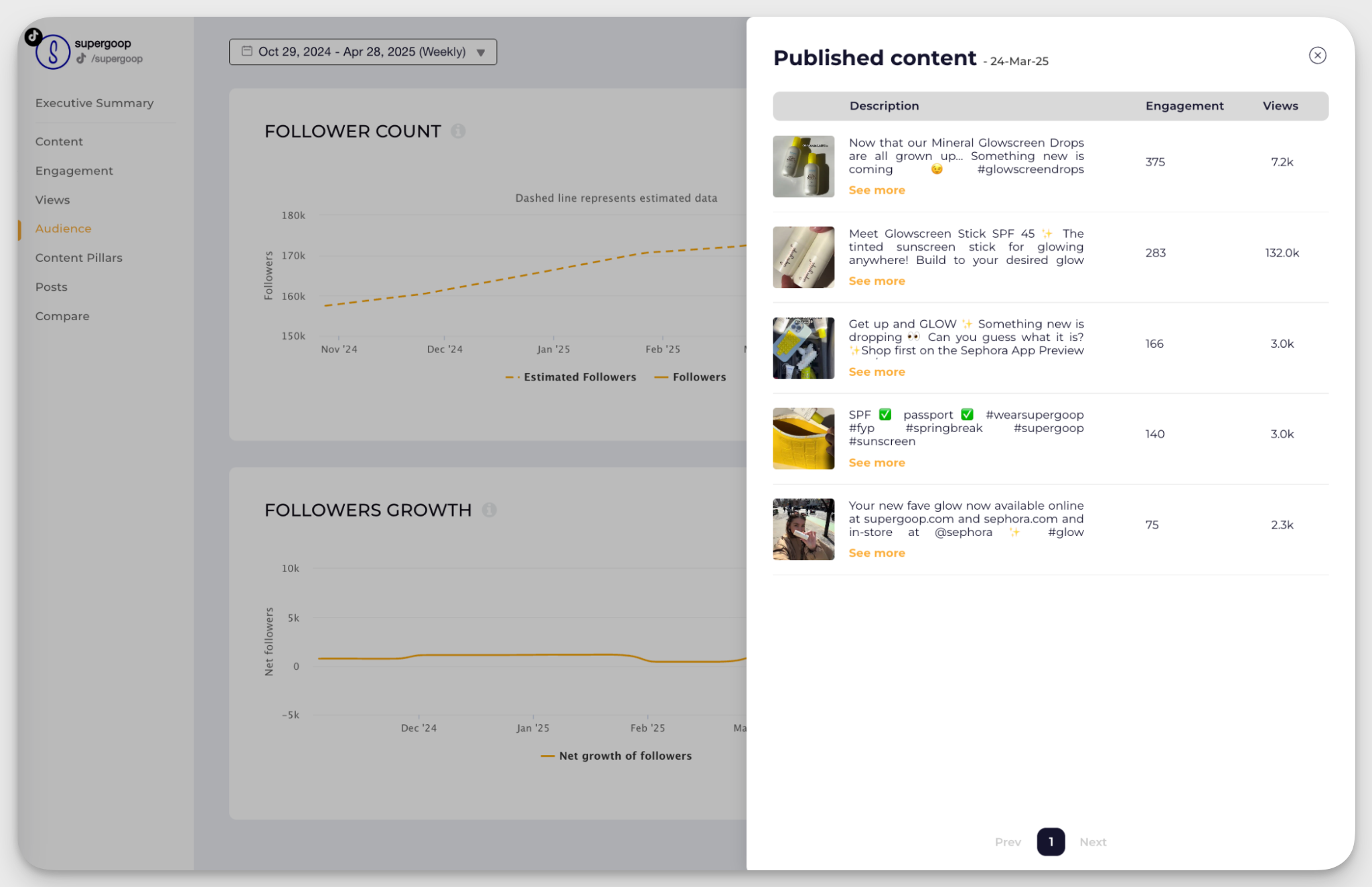 supergoop tiktok analysis