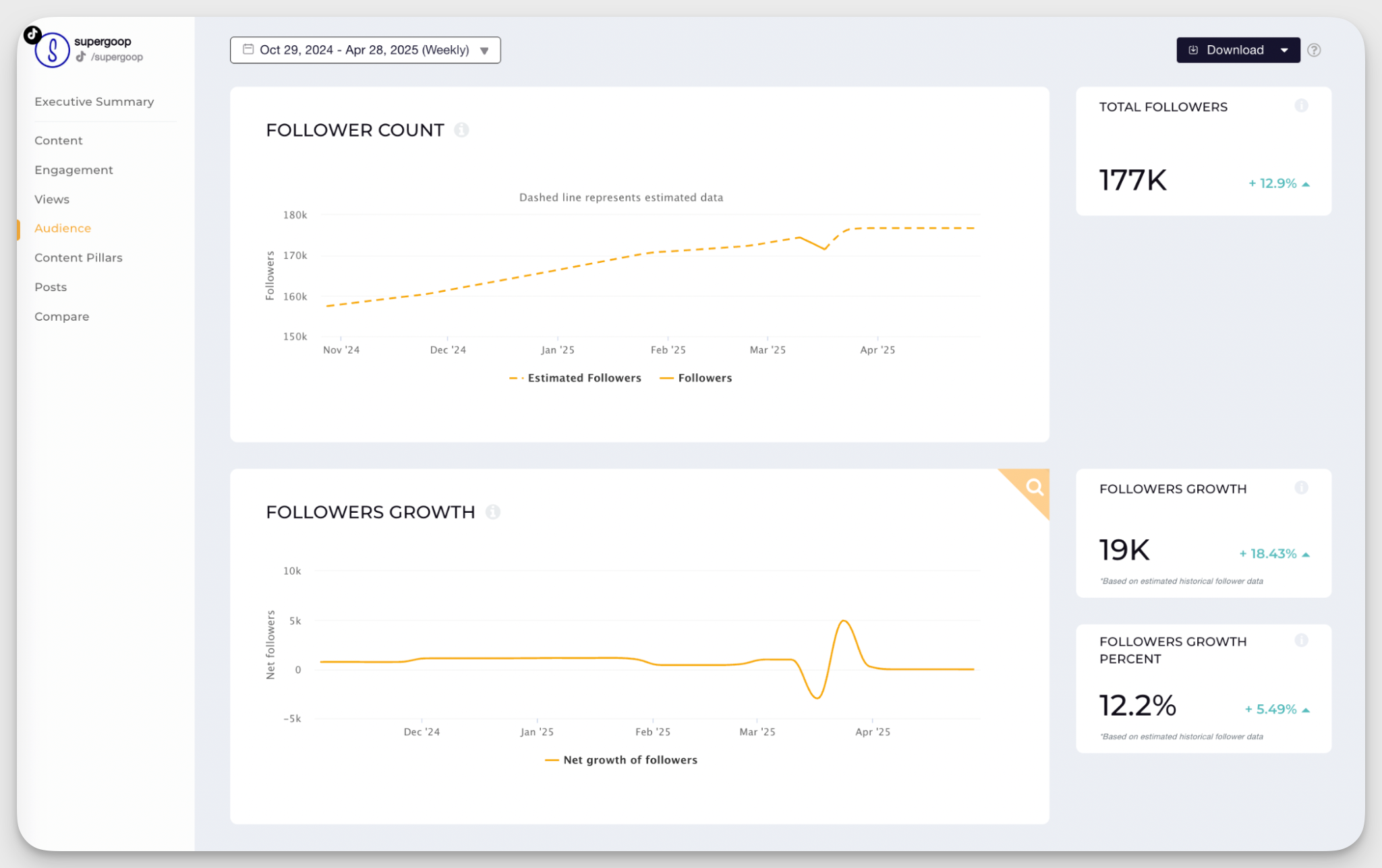 supergoop tiktok followers analysis