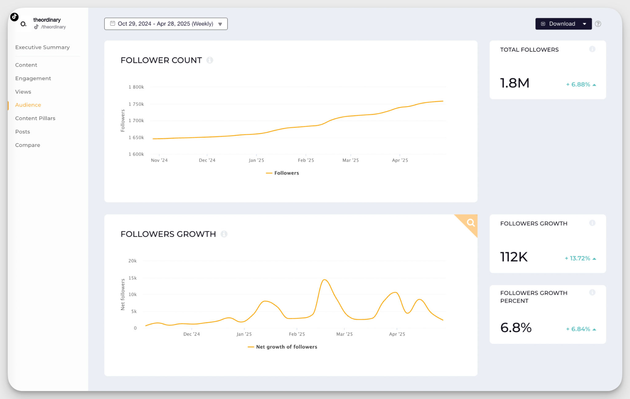 theordinary tiktok follower analysis