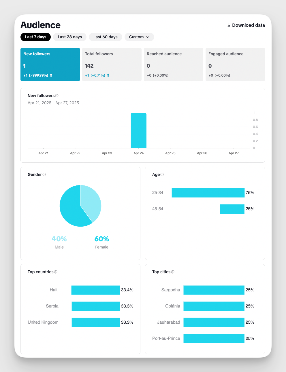 tiktok native analytics data
