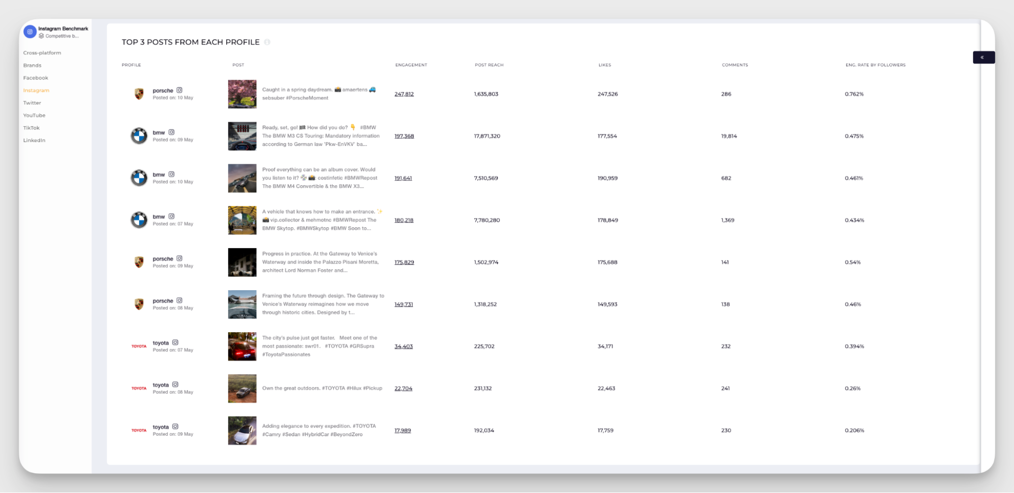 socialinsider top posts section