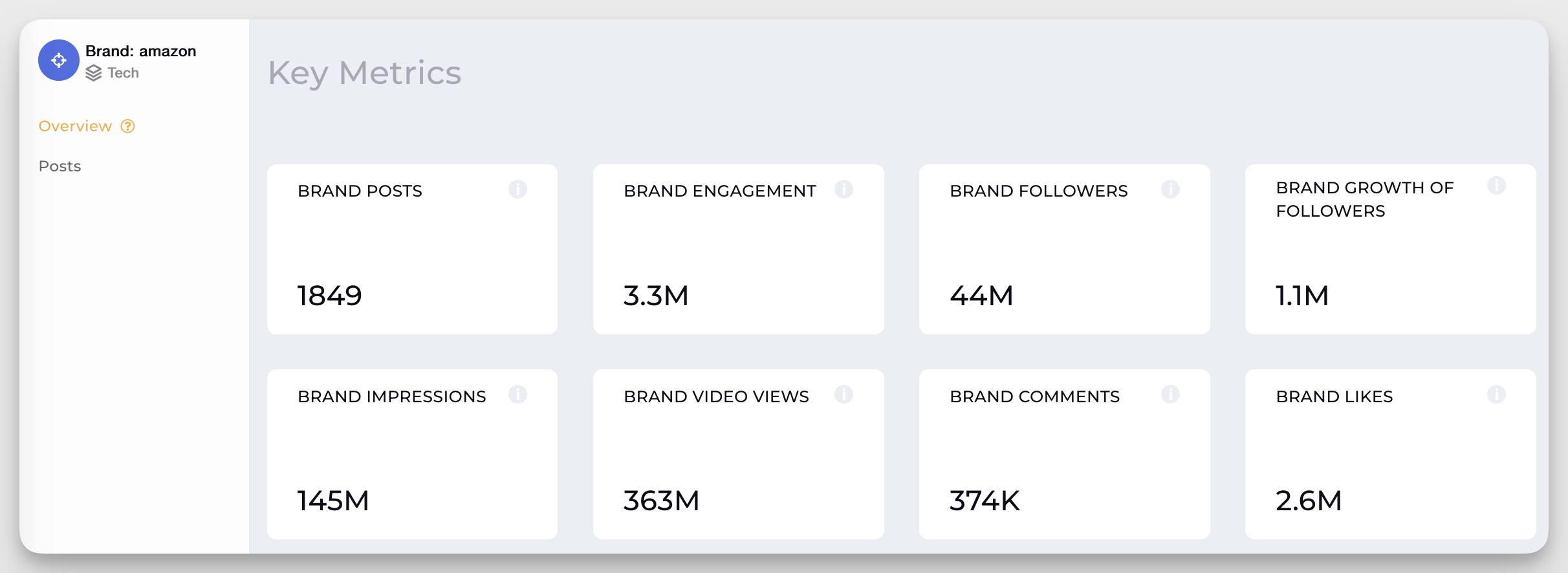 facebook page insights