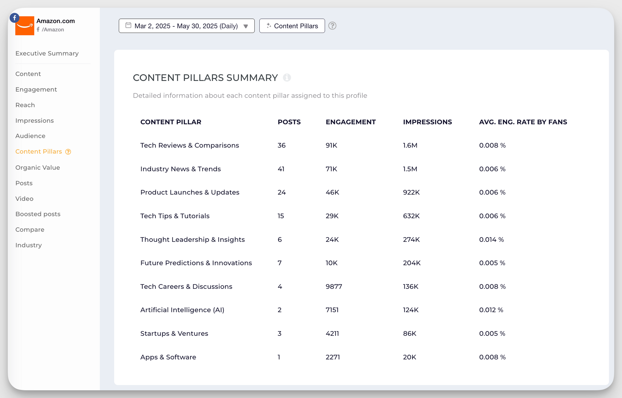 amazon facebook content pillars