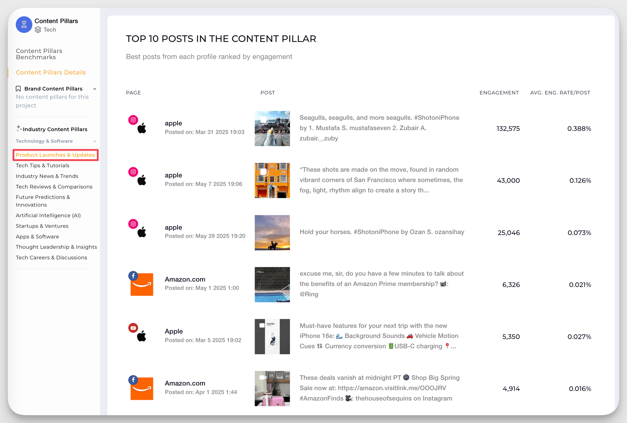 amazon facebook content pillars
