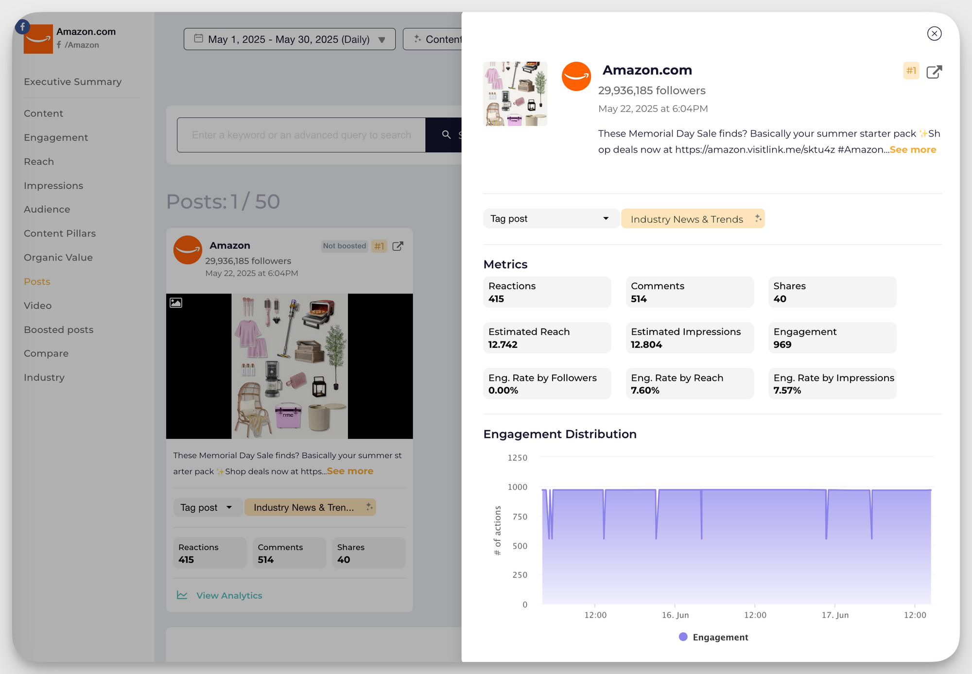 amazon facebook post analytics