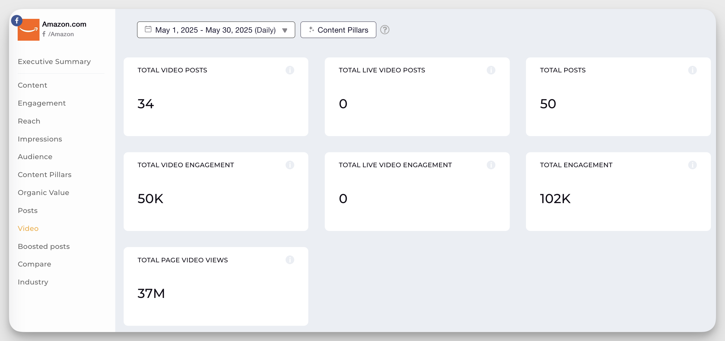amazon facebook video insights
