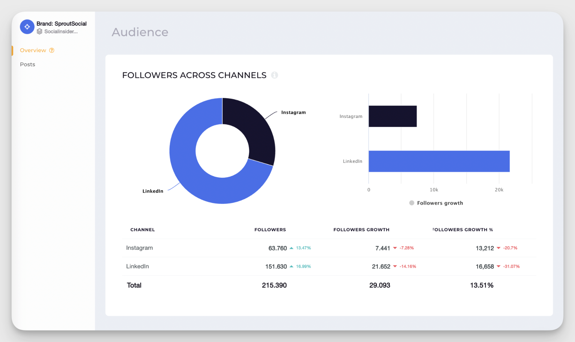 audience analysis example