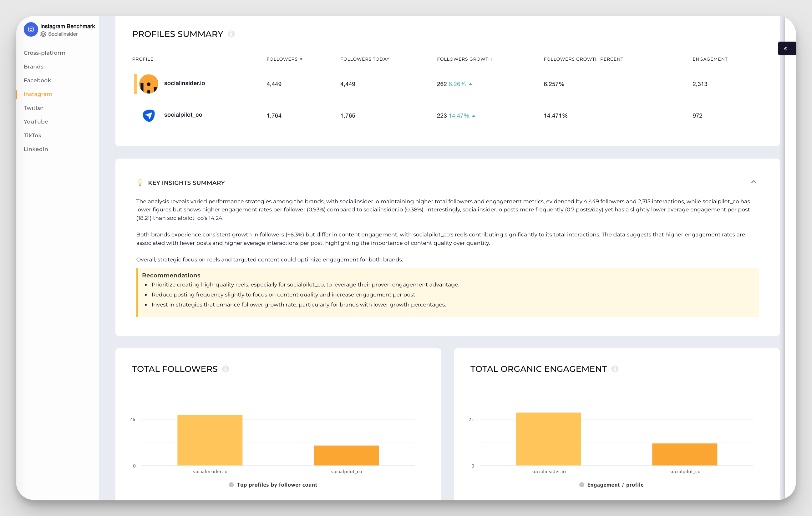 b2b competitor analysis on social