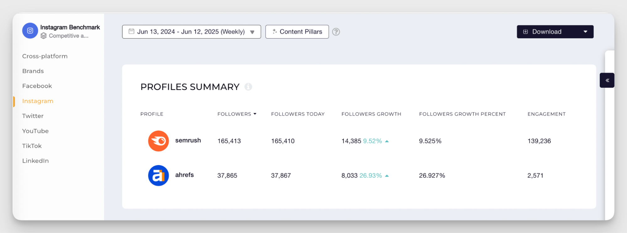 benchmarking example