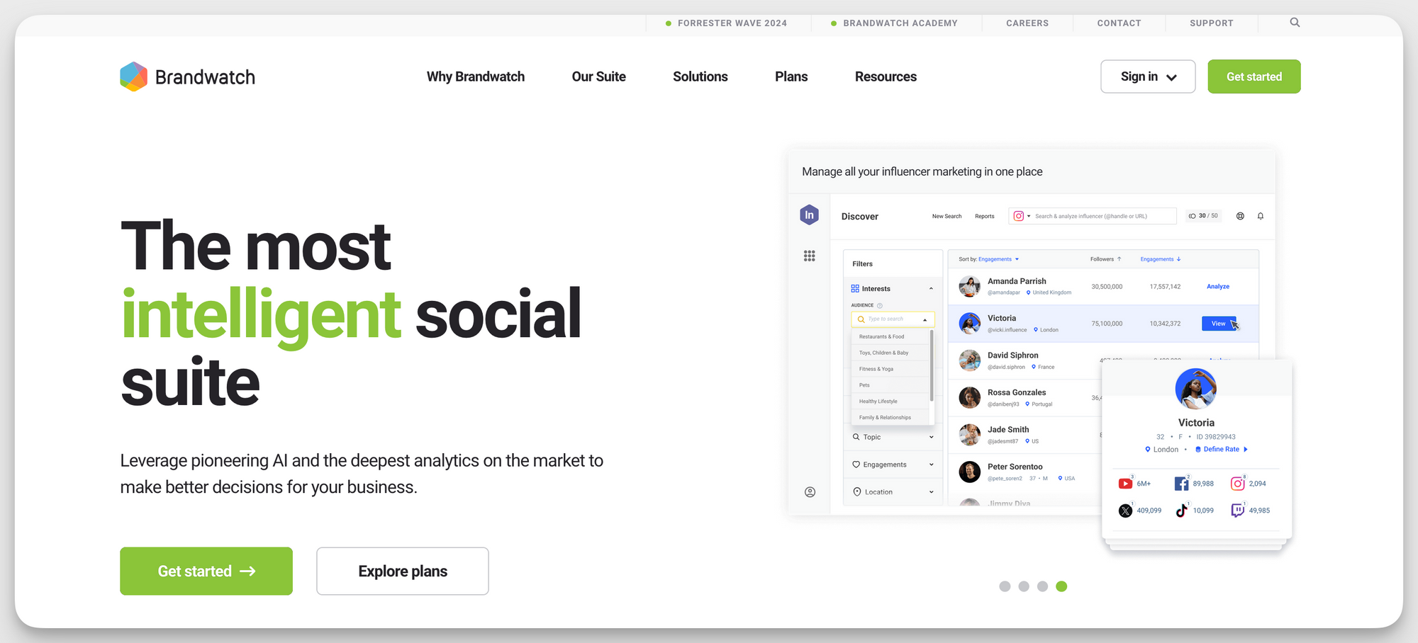 YouTube Analytics Tools: 10 Best Tools to Benchmark and Optimize Your Channel Performance in 2025