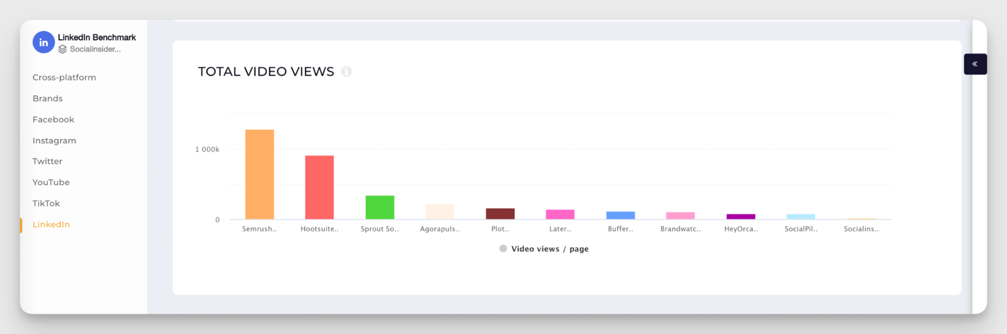 competition analysis example