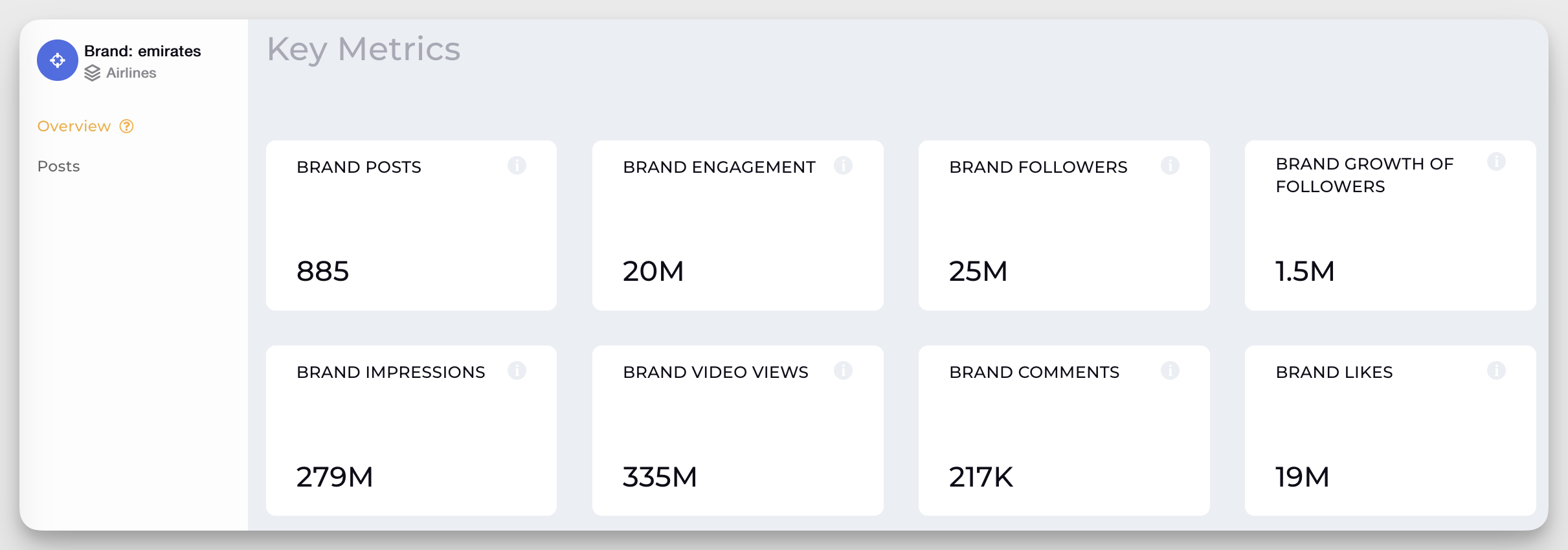 YouTube Analytics Tools: 10 Best Tools to Benchmark and Optimize Your Channel Performance in 2025