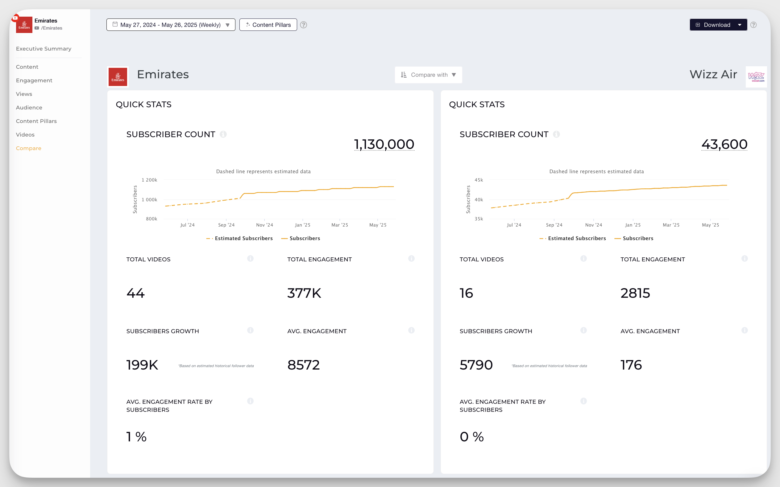 YouTube Analytics Tools: 10 Best Tools to Benchmark and Optimize Your Channel Performance in 2025