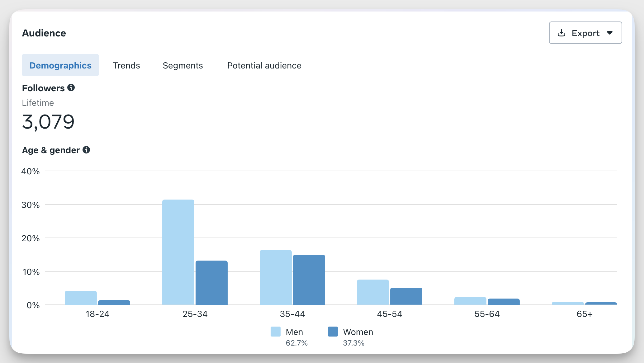 facebook audience insights