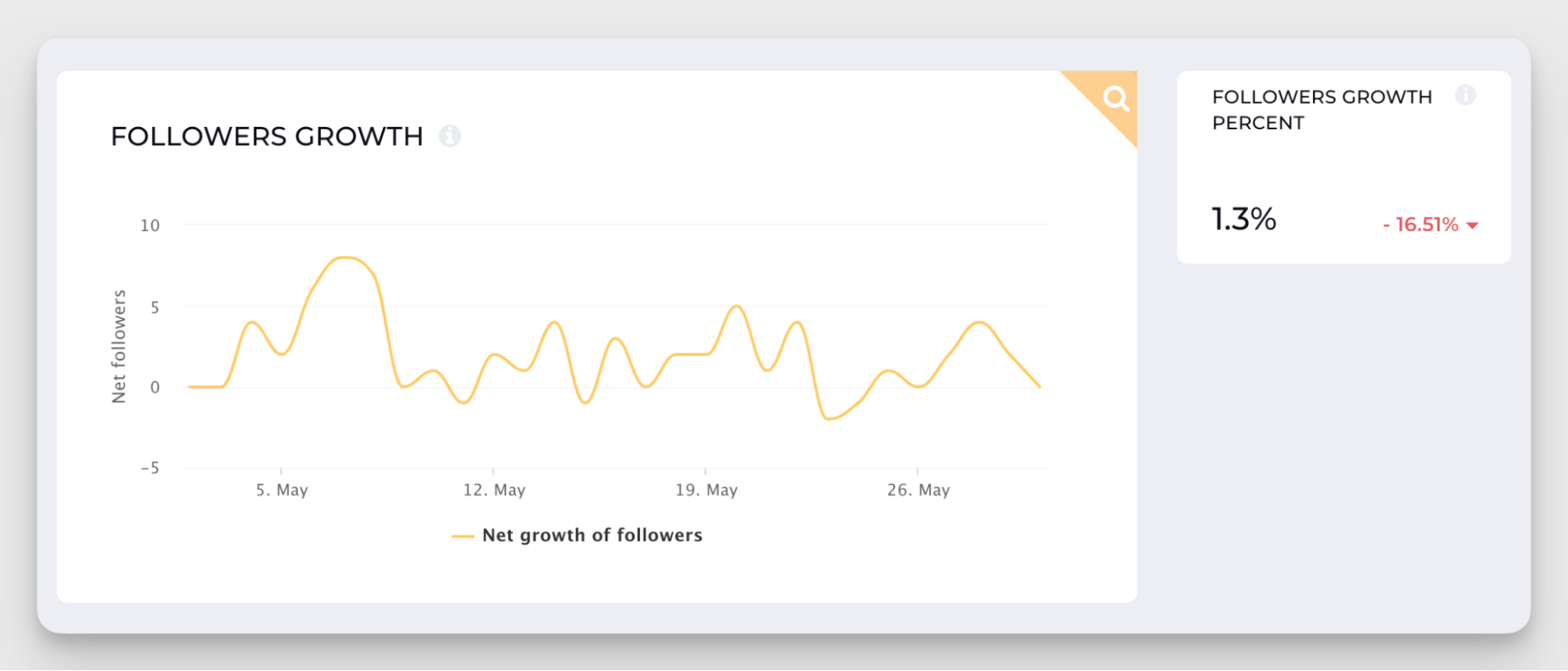follower growth analytics data