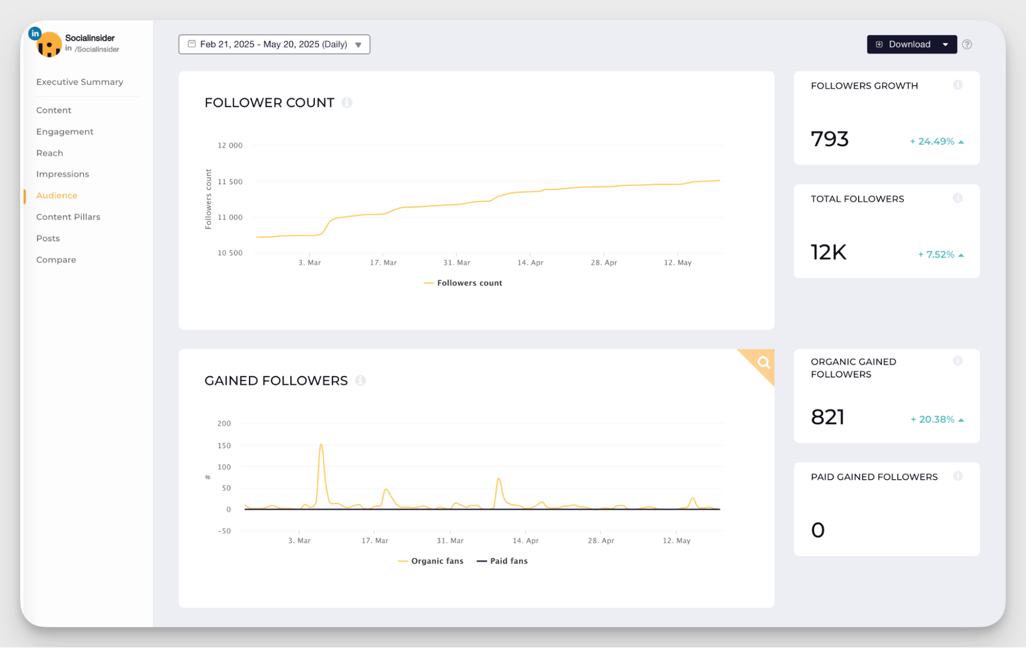 follower growth socialinsider linkedin data