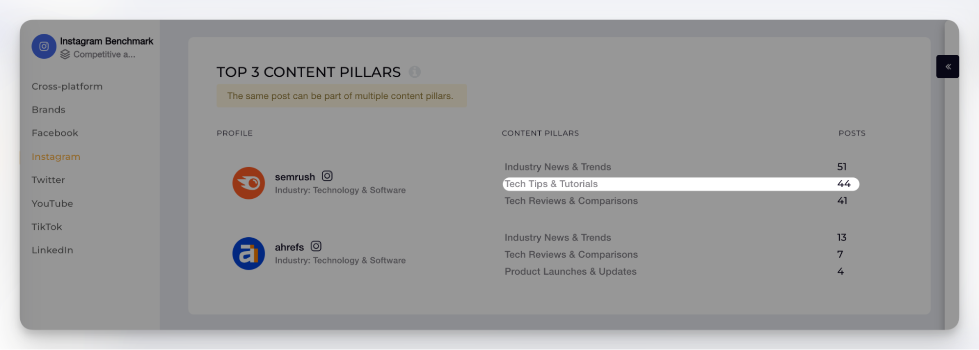 industry content pillars example