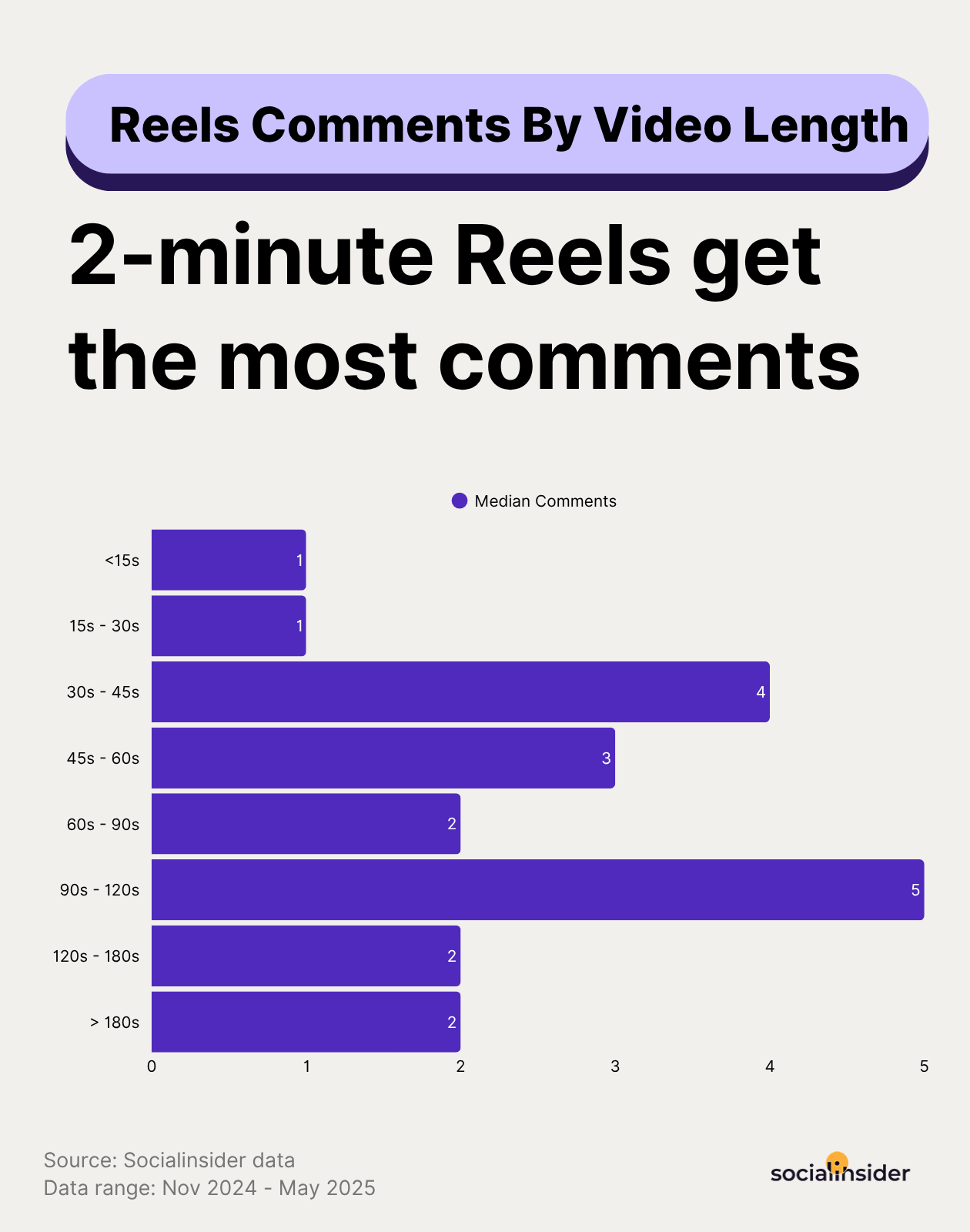 instagram video length for comments