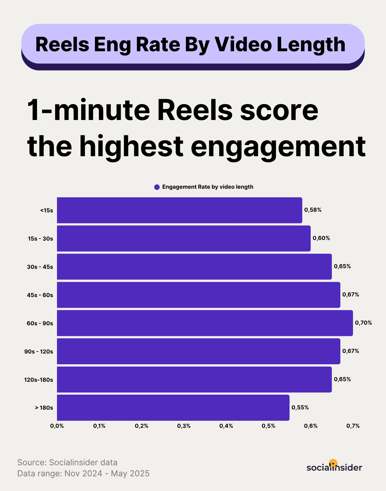 instagram video length for engagement
