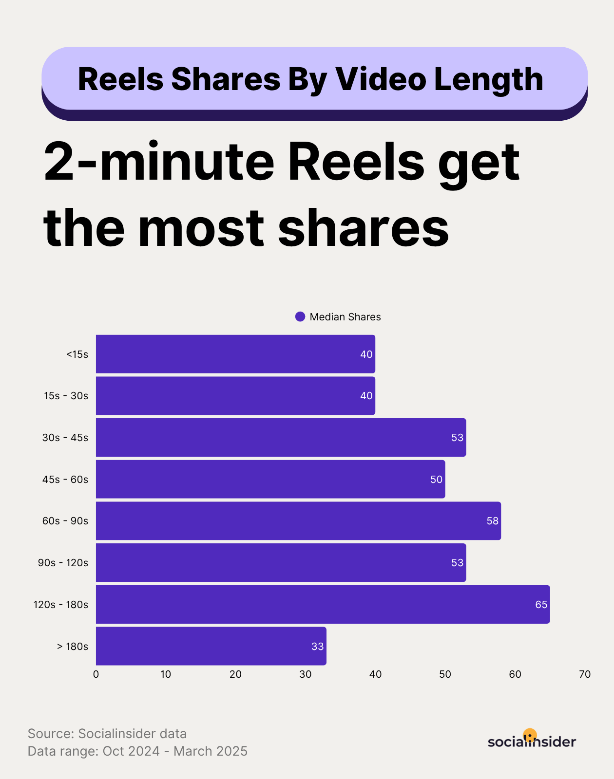 instagram video length for shares