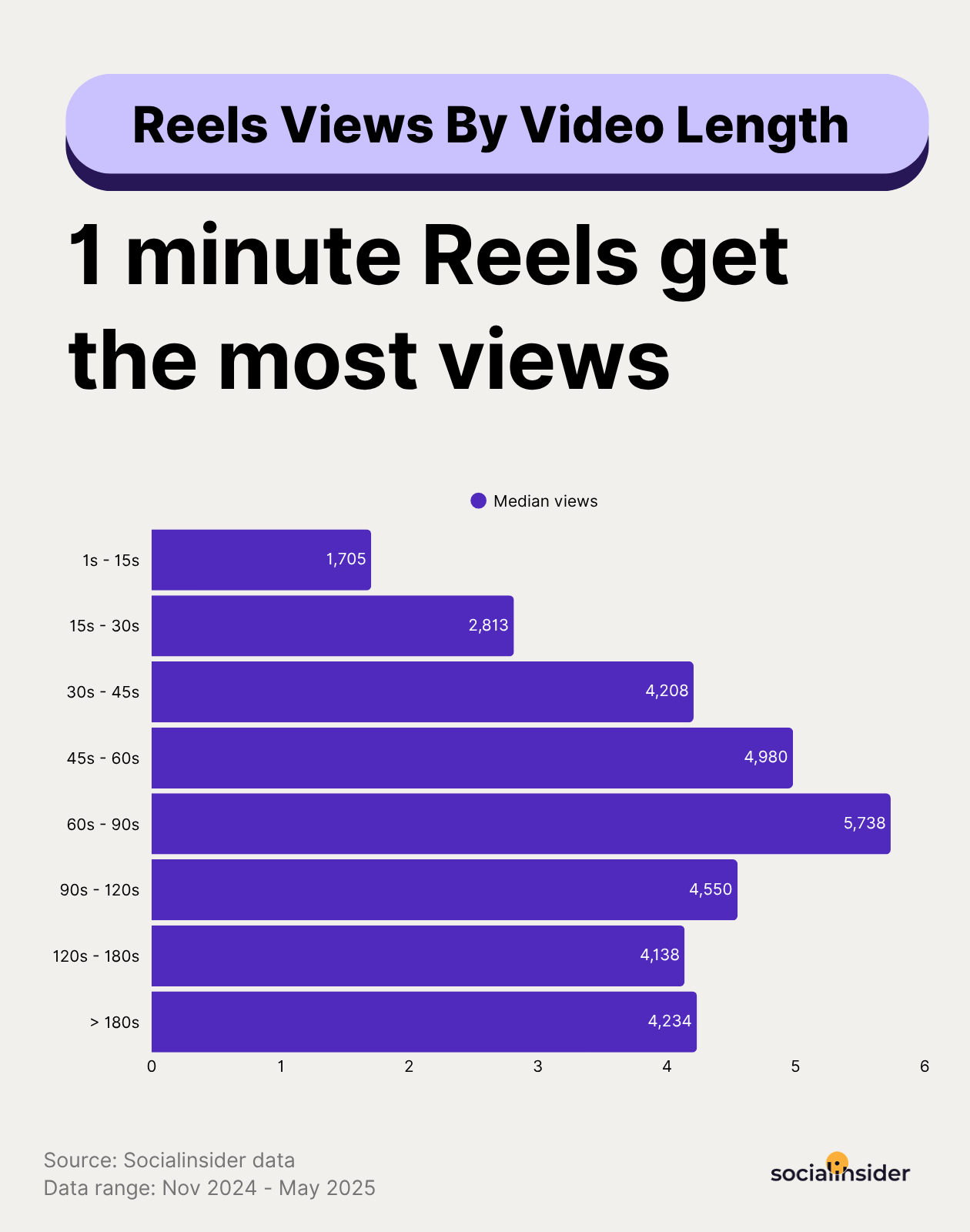instagram video length for views