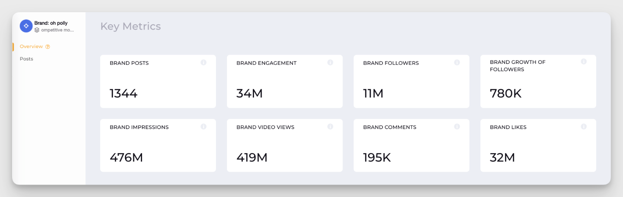 key metrics