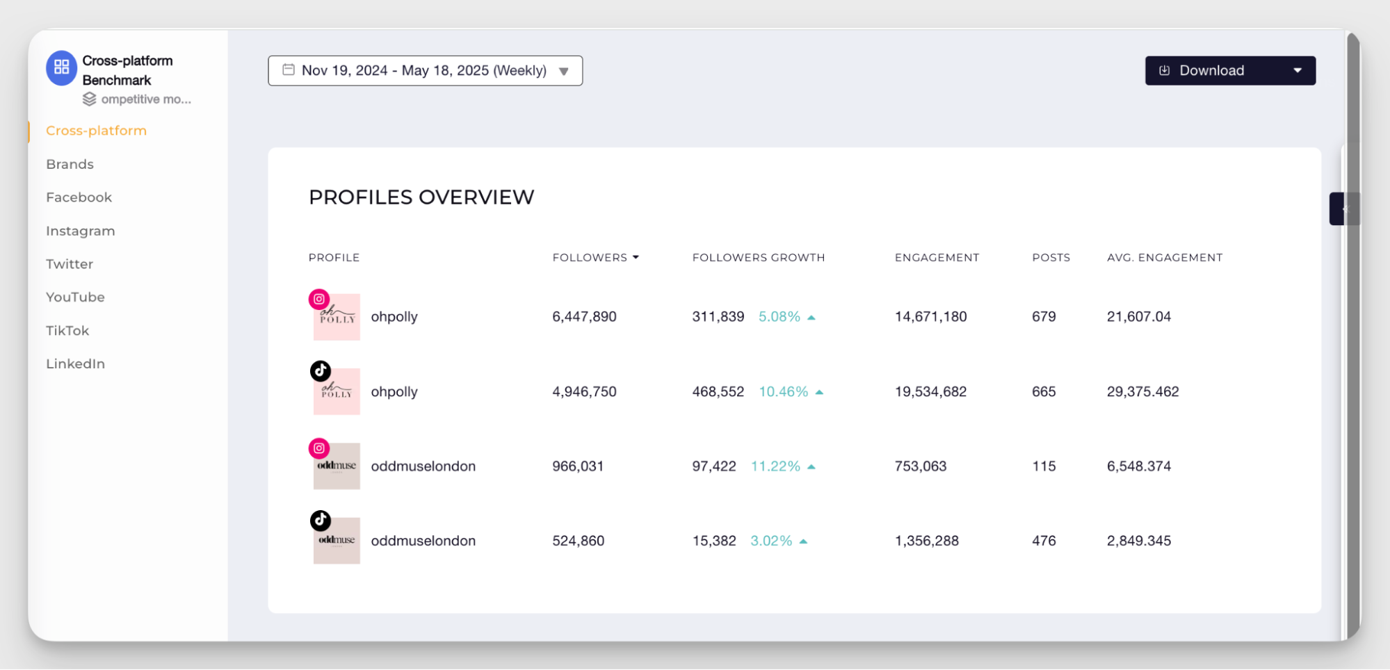 kpis comparison