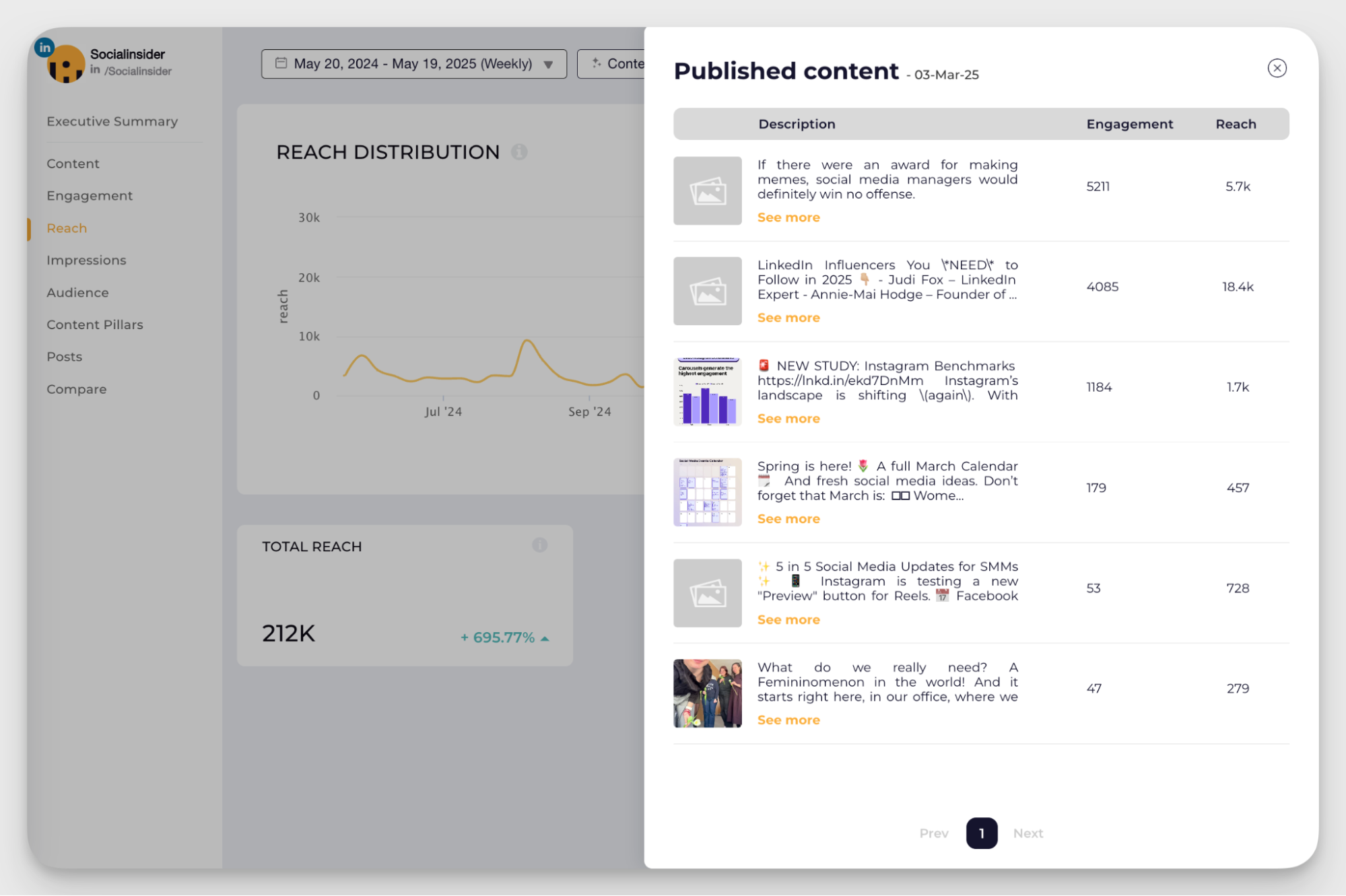 socialinsider linkedin pposts data