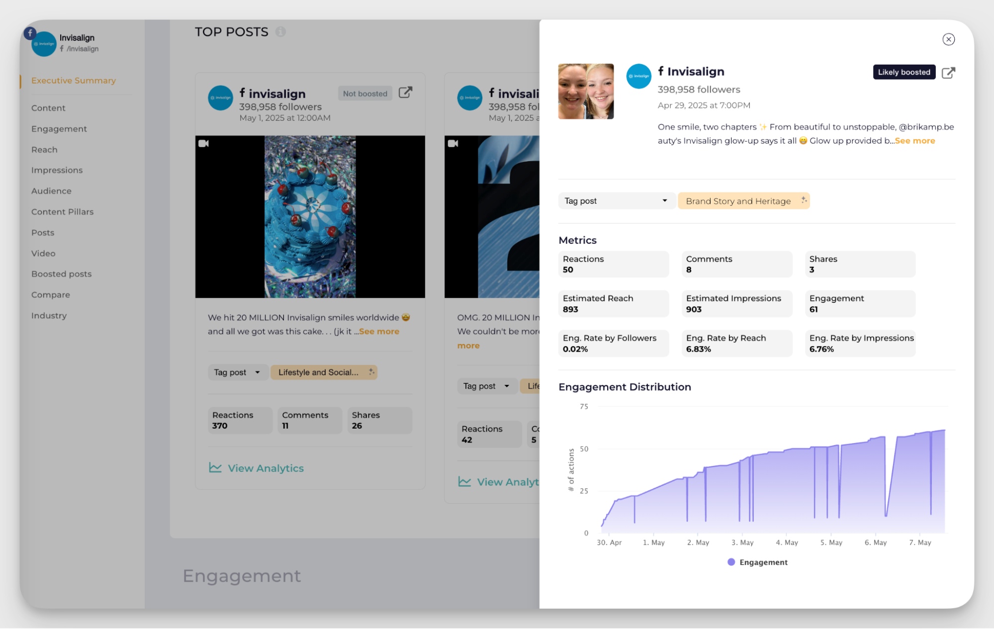 posts metrics