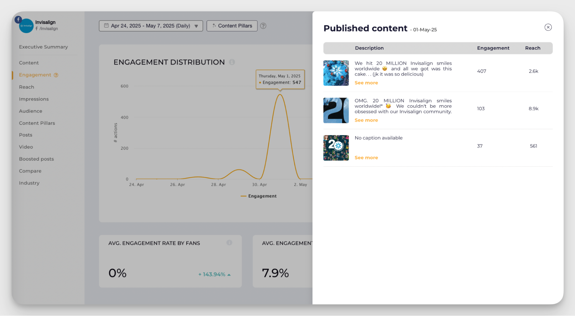 facebook posts that generate increased engagement for invisalign