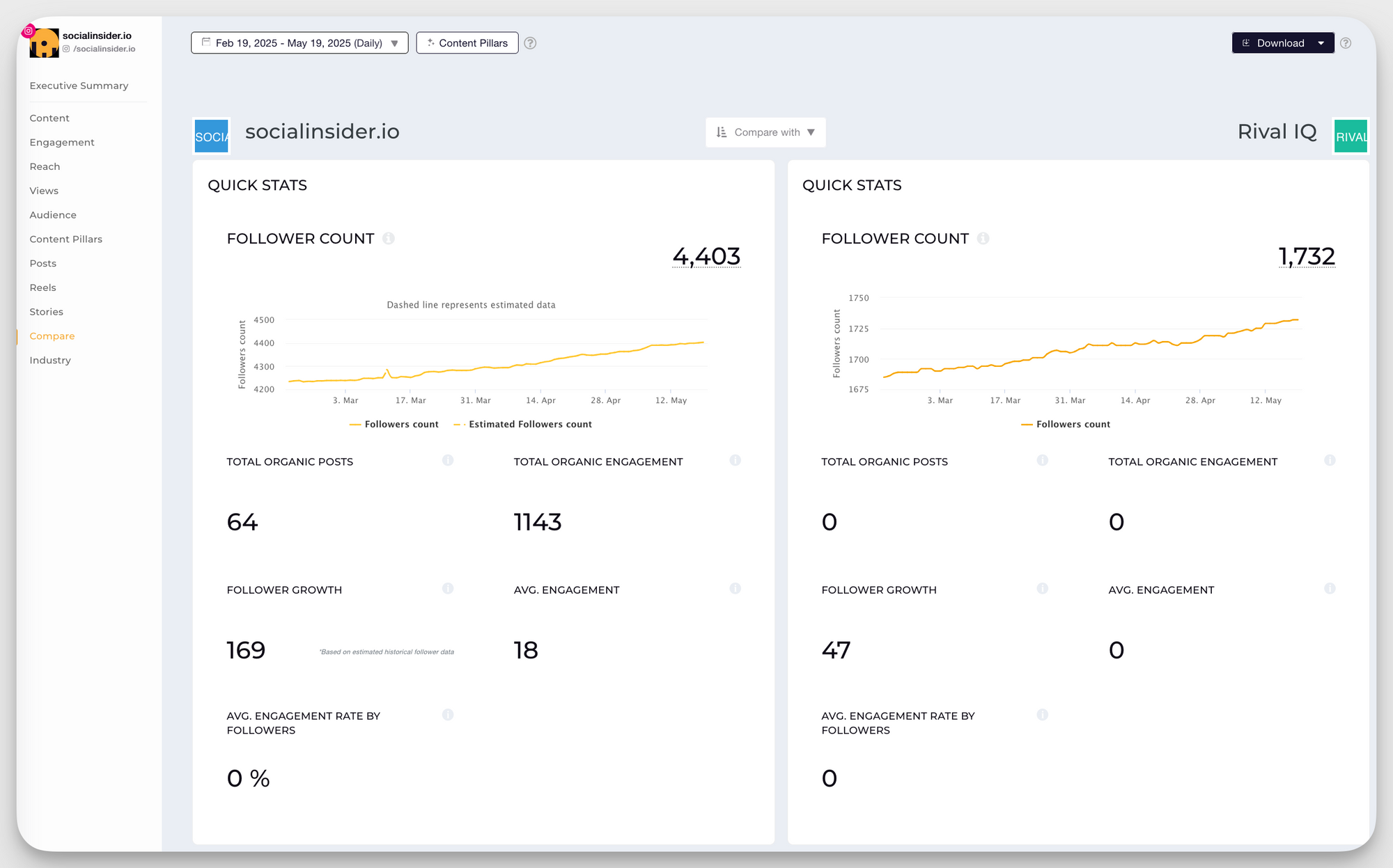 Reach vs Impressions: How to Choose the Right Metric for Your Marketing Goals