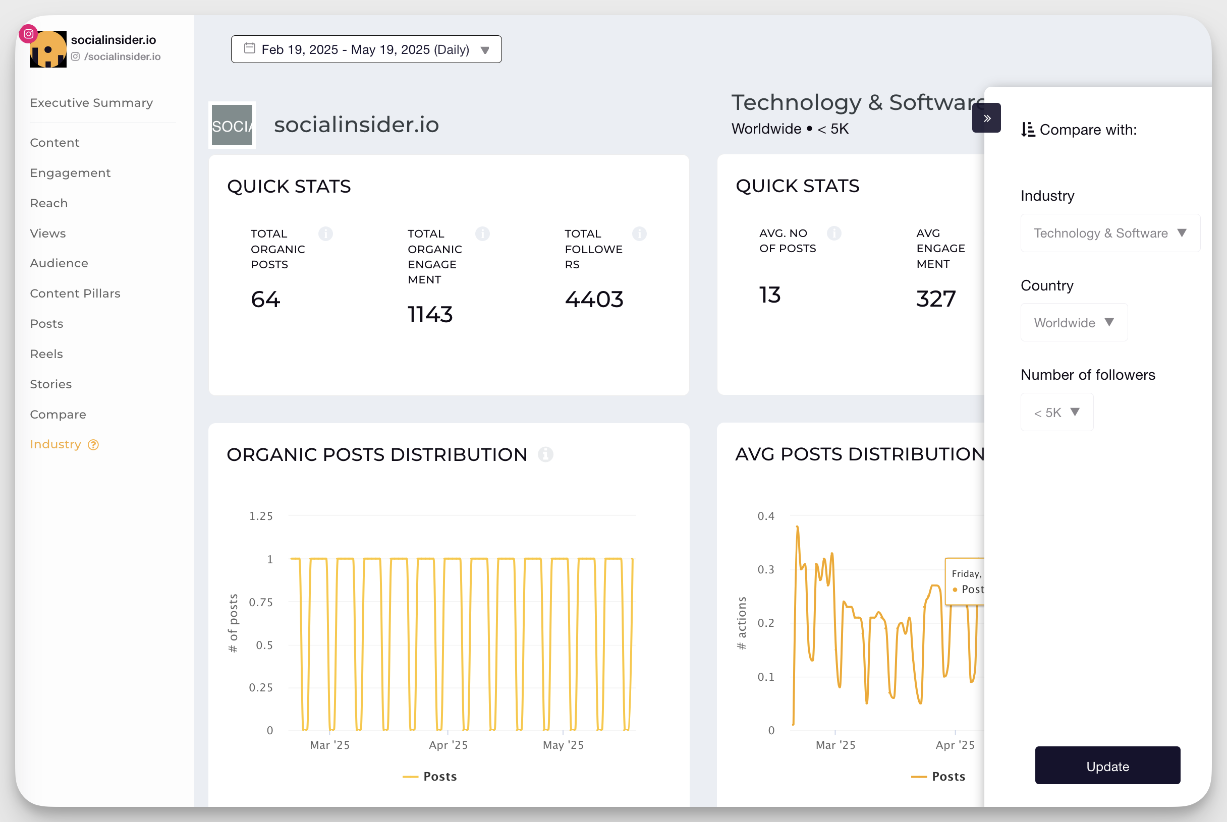 Reach vs Impressions: How to Choose the Right Metric for Your Marketing Goals