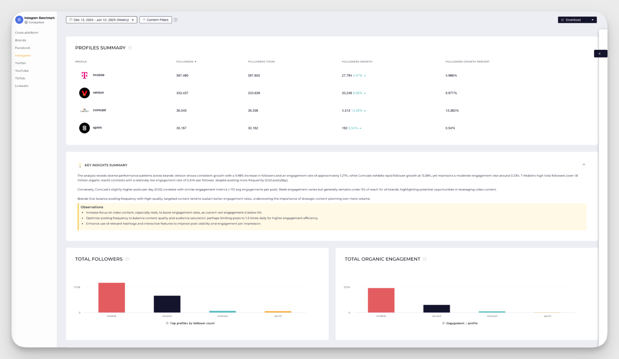 socialinsider competitive benchmarking