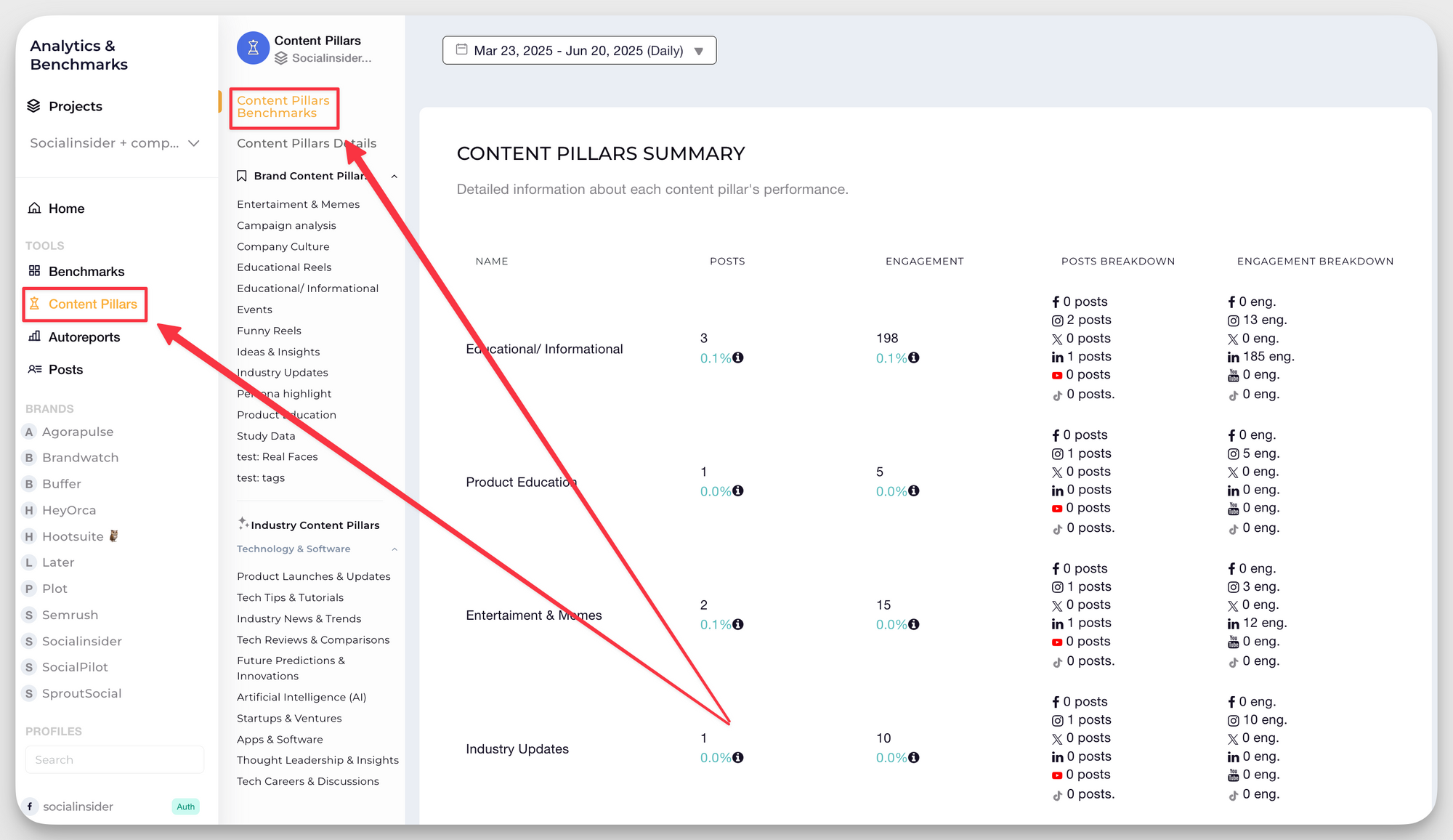 socialinsider content pillars benchmarks