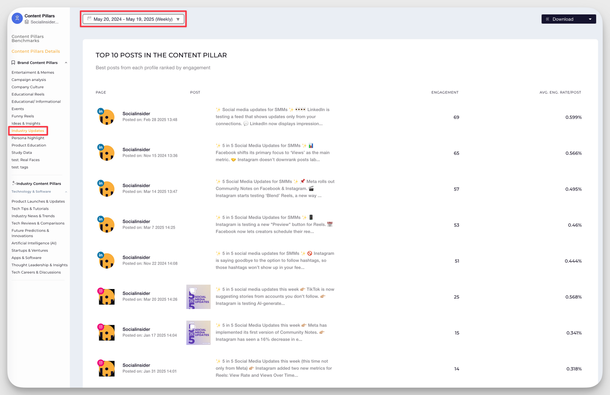 Reach vs Impressions: How to Choose the Right Metric for Your Marketing Goals