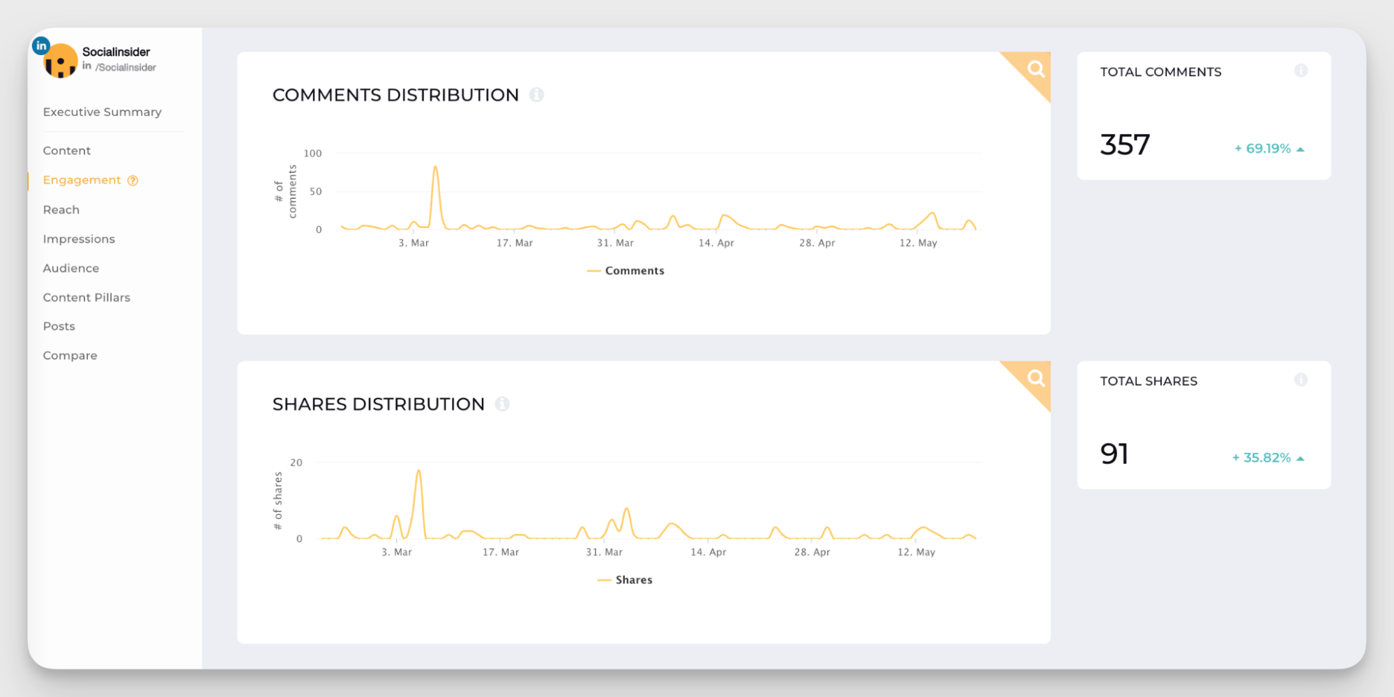 socialinsider engagement tracking