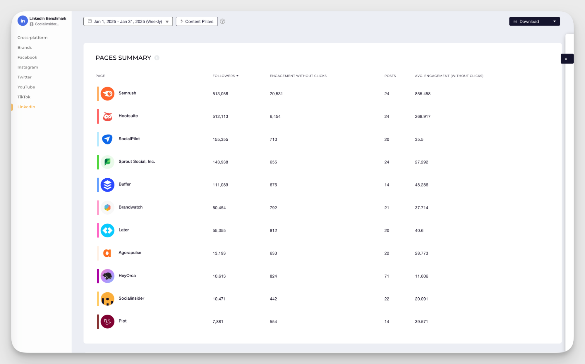 socialinsider example competitive analysis