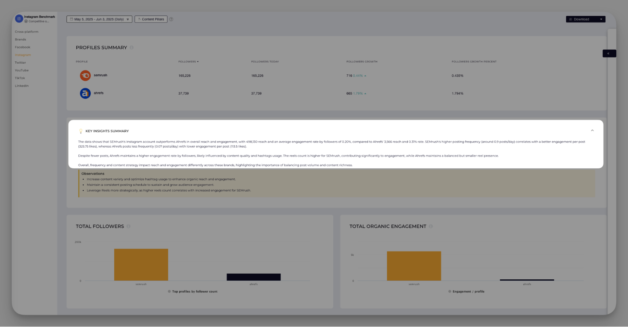 socialinsider executive summary feature