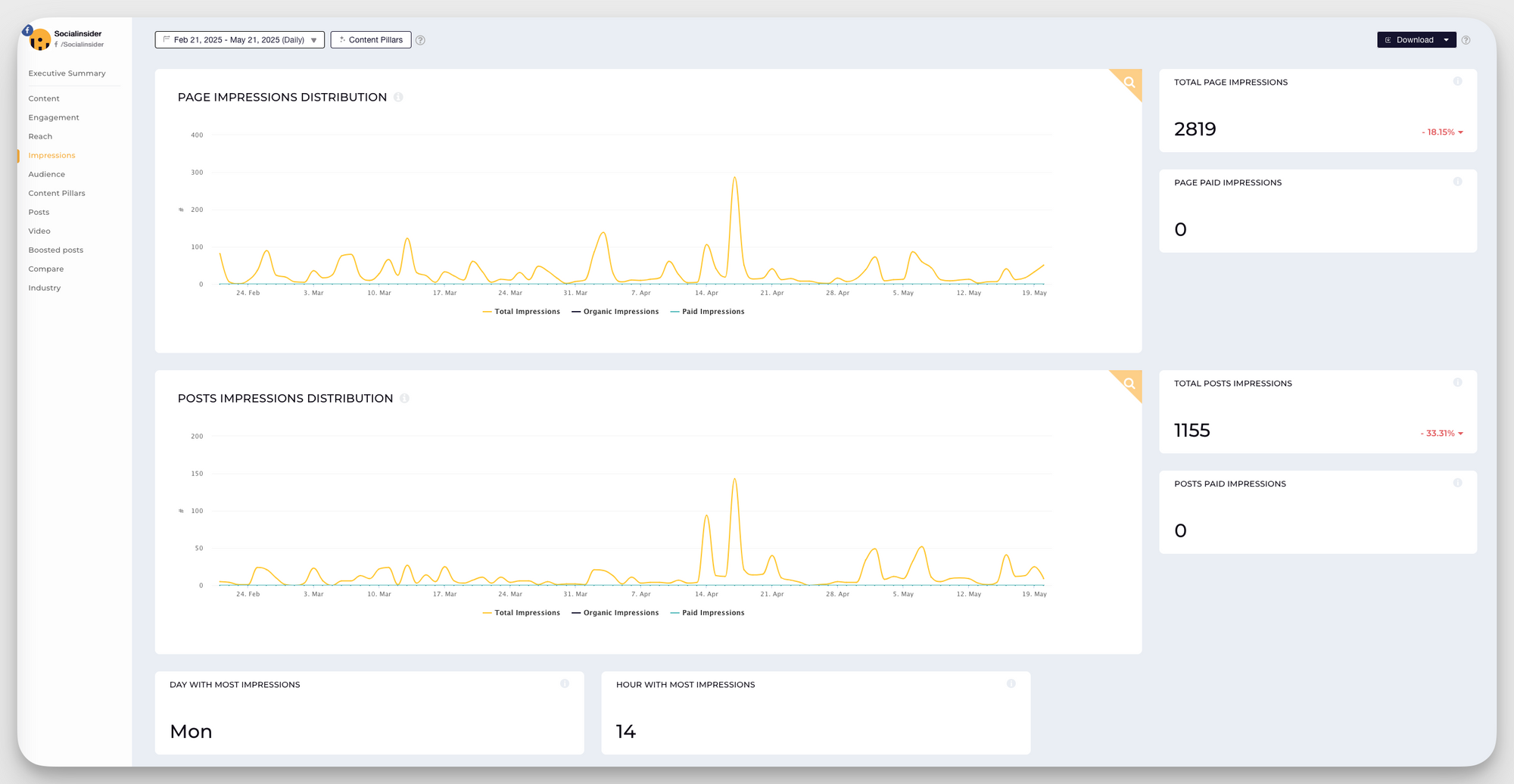 Reach vs Impressions: How to Choose the Right Metric for Your Marketing Goals