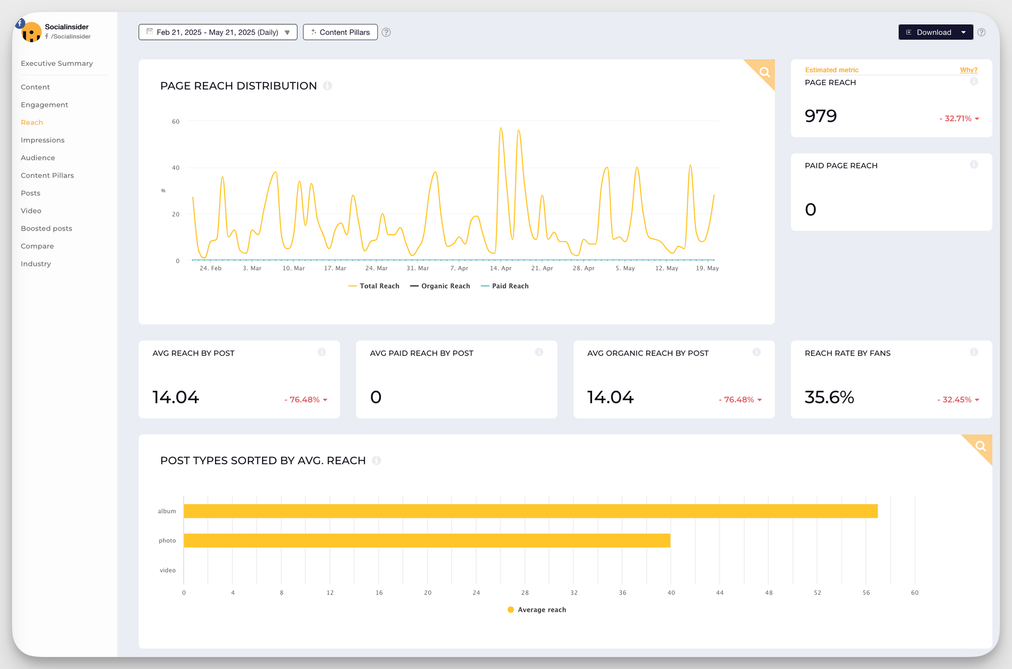 Reach vs Impressions: How to Choose the Right Metric for Your Marketing Goals